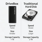 Portable 4TB External SSD USB-C High Speed Compact Solid State Drive