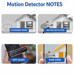 Mini WiFi HD Camera 1080p Wireless Indoor Security Camera with Night Vision and App