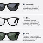 Smart AI Glasses with HD Camera & Translation – VisionSync Pro